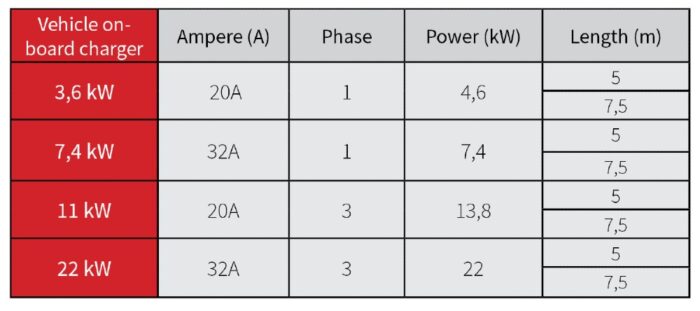 EV charging cable guide